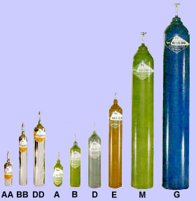 medical equipment definitions medical oxygen tank size chart